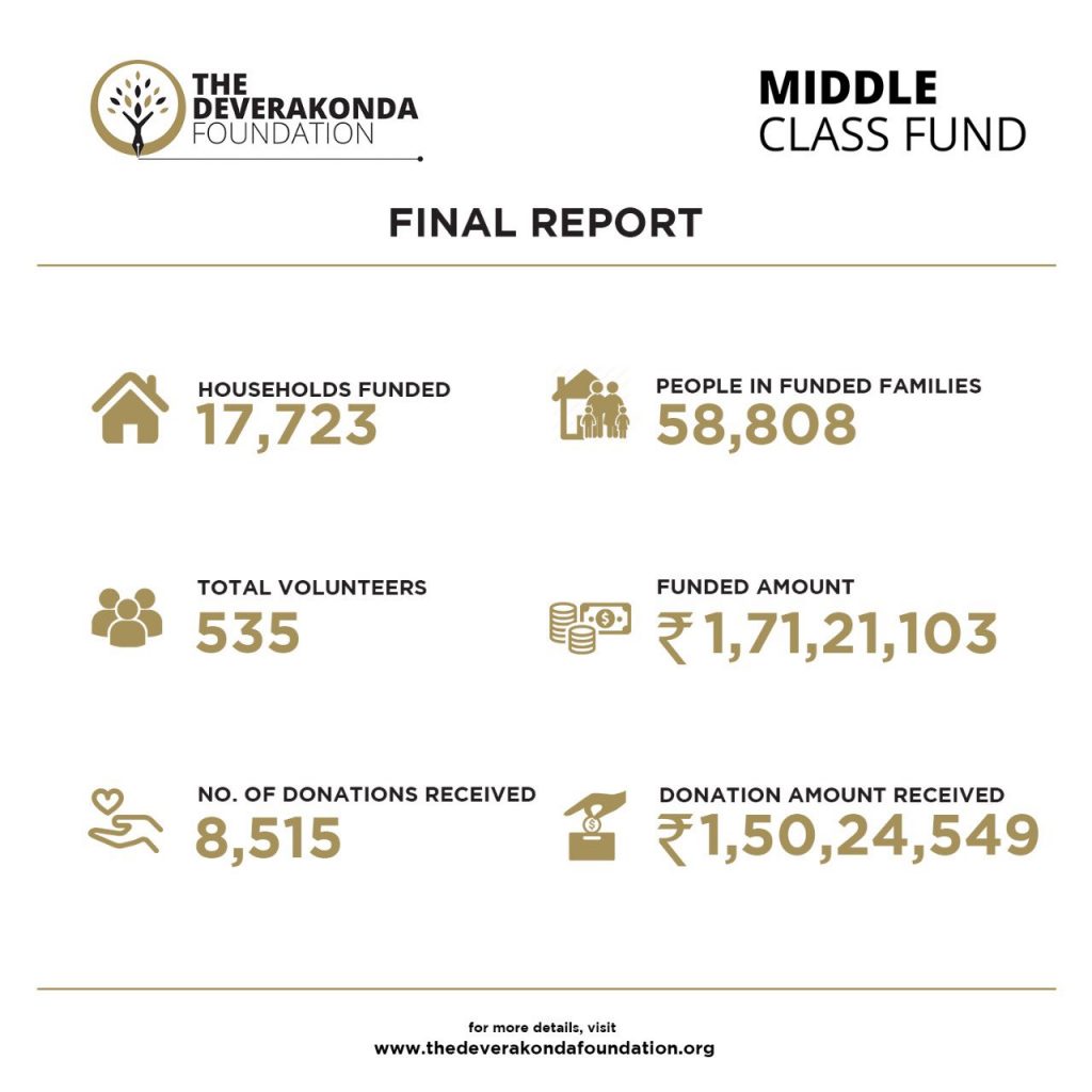 The Deverakonda Foundation”